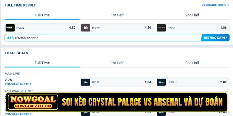 Soi kèo Crystal Palace vs Arsenal và dự đoán